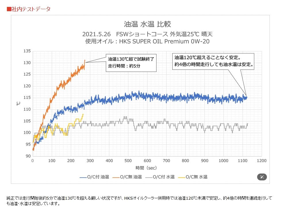 Cooling Data